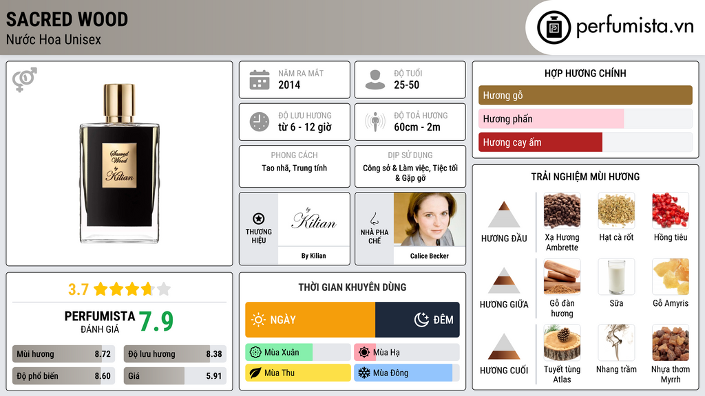 Thông tin chi tiết Sacred Wood