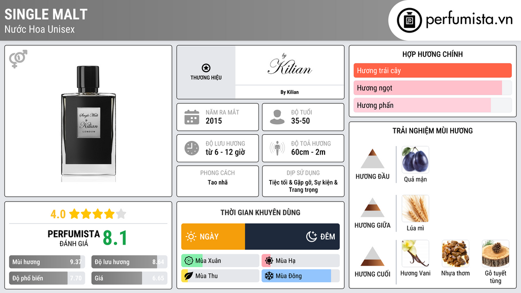 Thông tin chi tiết Single Malt