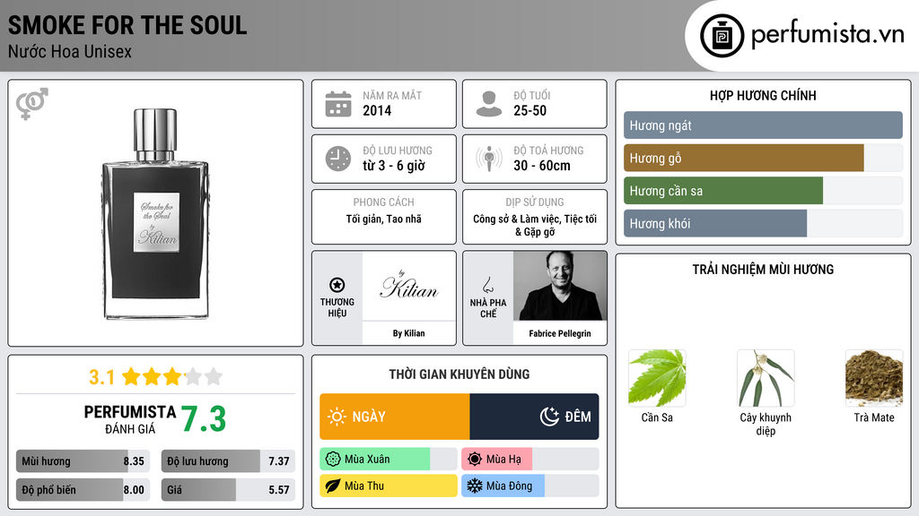 Thông tin chi tiết Smoke for the Soul