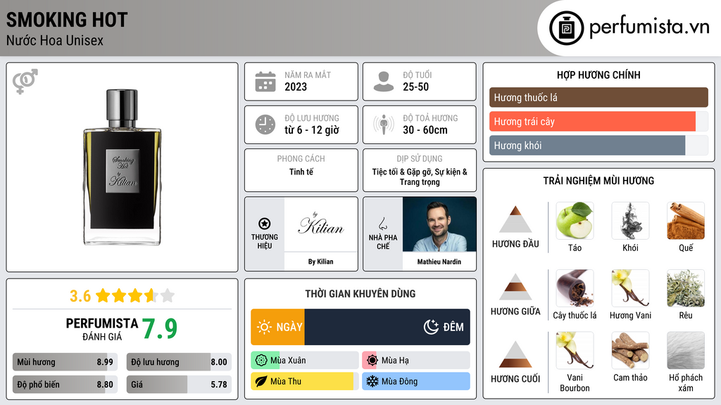 Thông tin chi tiết Smoking Hot