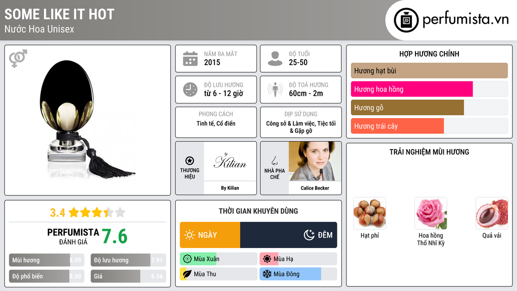 Thông tin chi tiết Some Like It Hot