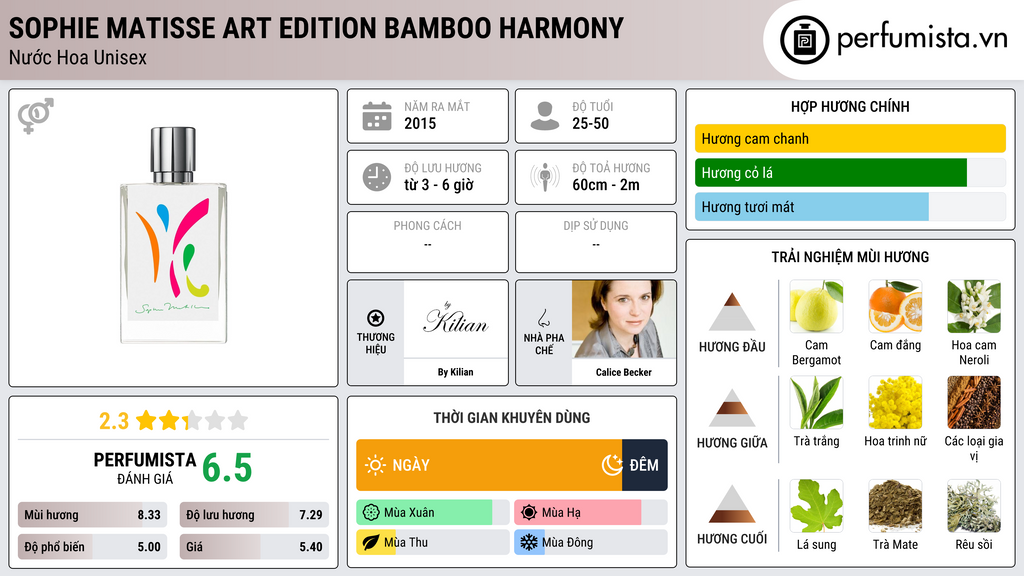 Thông tin chi tiết Sophie Matisse Art Edition Bamboo Harmony
