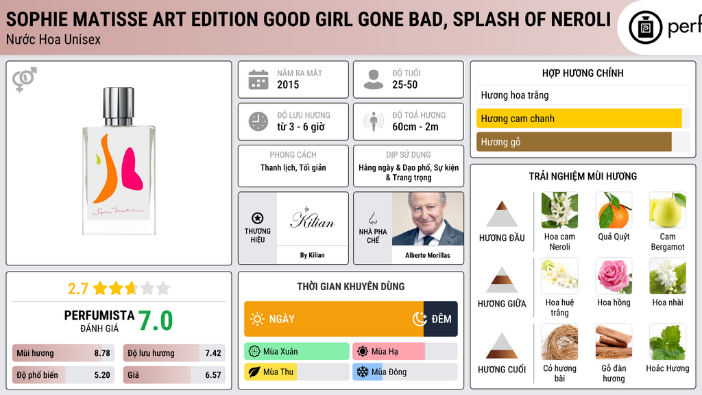 Thông tin chi tiết Sophie Matisse Art Edition Good Girl Gone Bad, Splash of Neroli