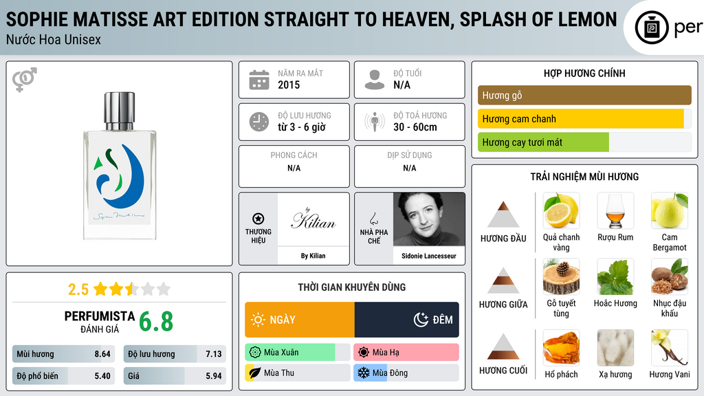 Thông tin chi tiết Sophie Matisse Art Edition Straight To Heaven, Splash Of Lemon
