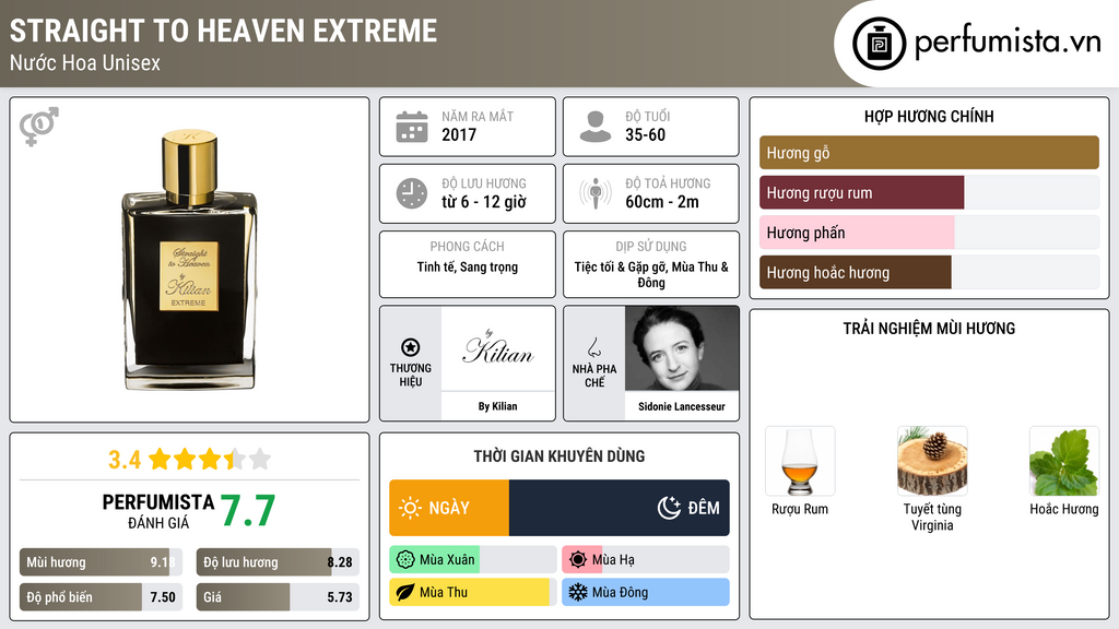 Thông tin chi tiết Straight to Heaven Extreme