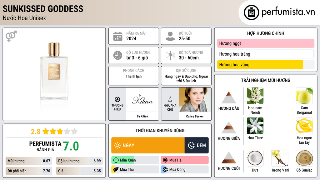 Thông tin chi tiết Sunkissed Goddess