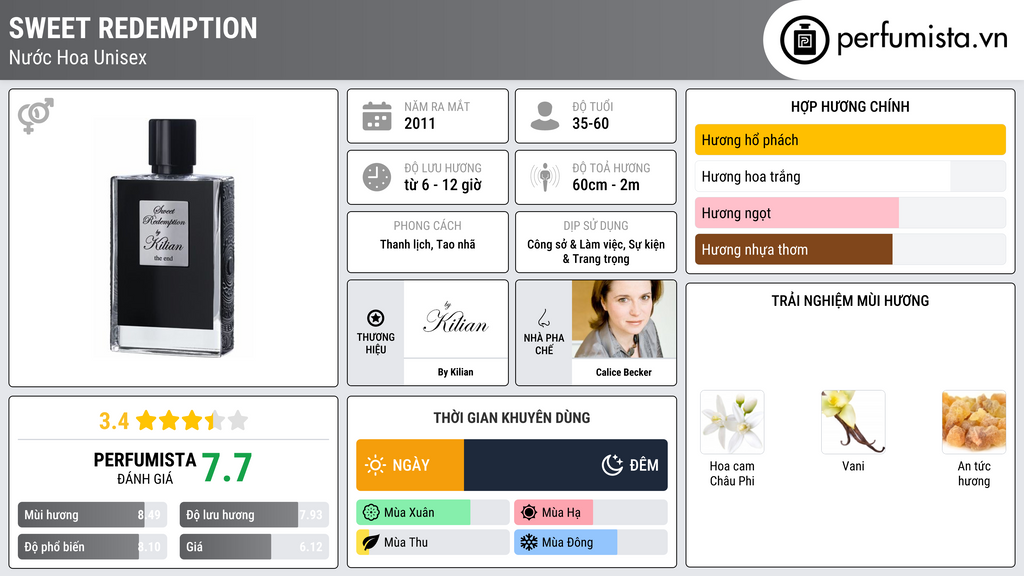 Thông tin chi tiết Sweet Redemption