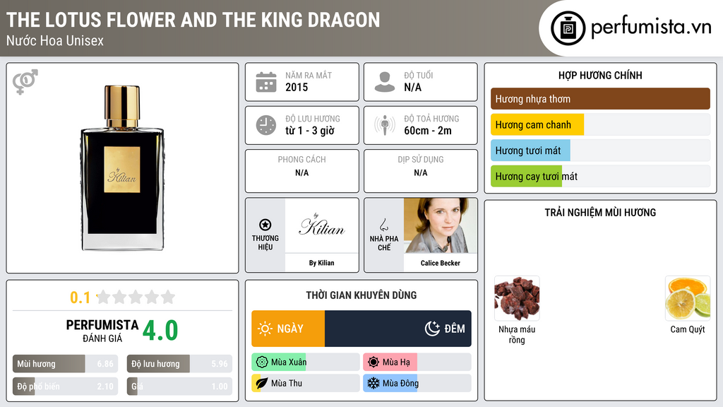 Thông tin chi tiết The Lotus Flower and the King Dragon