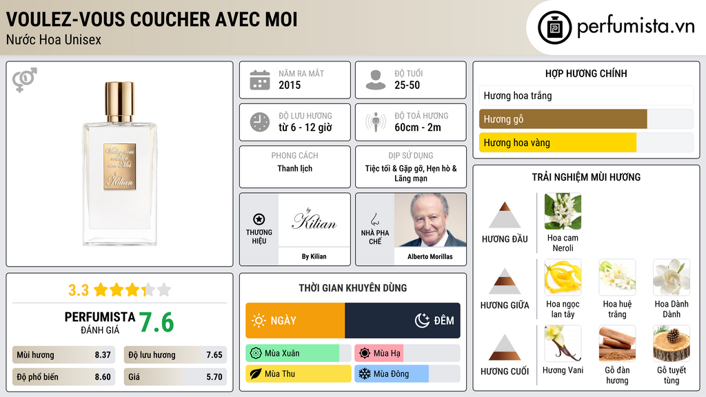 Thông tin chi tiết Voulez-Vous Coucher Avec Moi