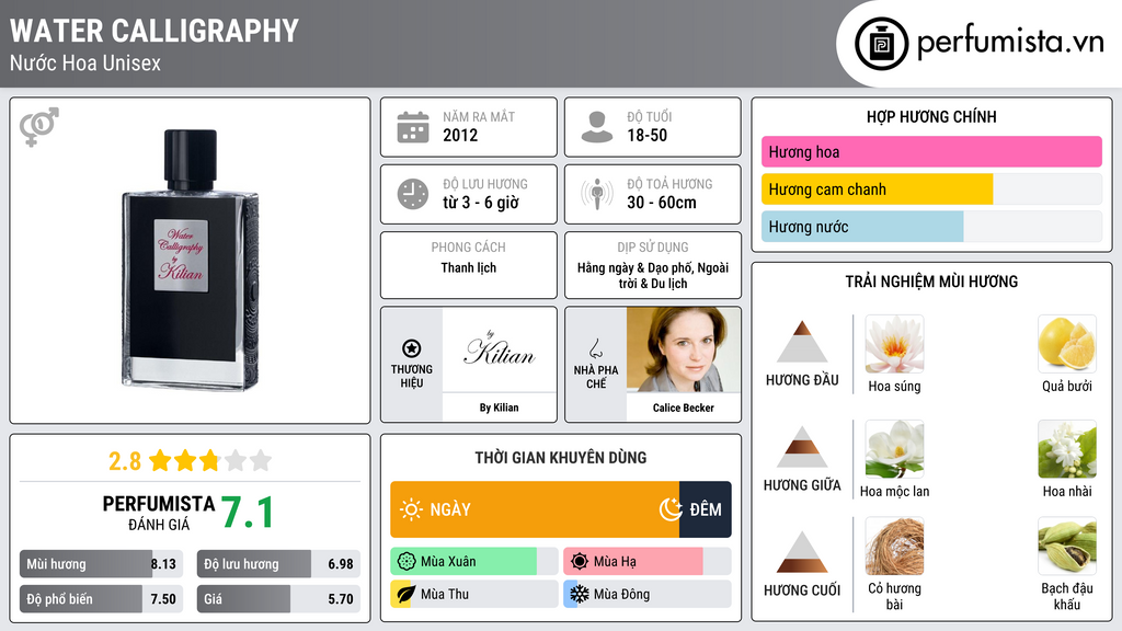 Thông tin chi tiết Water Calligraphy
