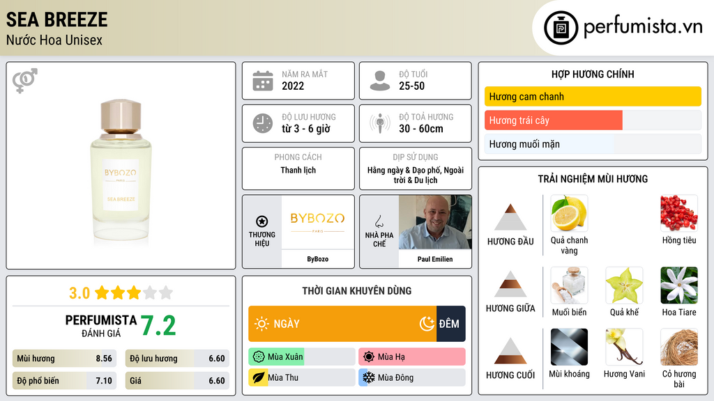 Thông tin chi tiết Sea Breeze