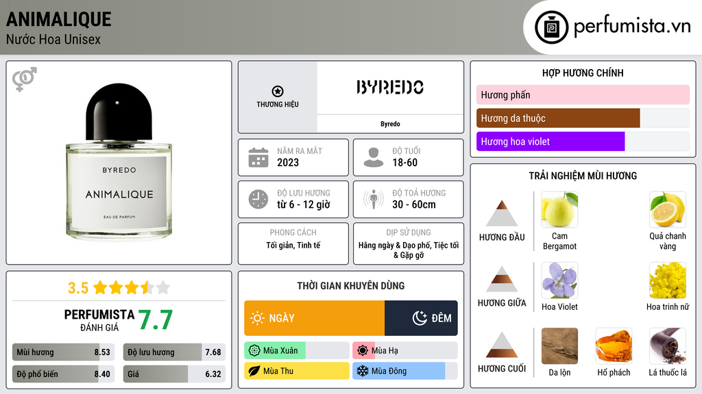 Thông tin chi tiết Animalique