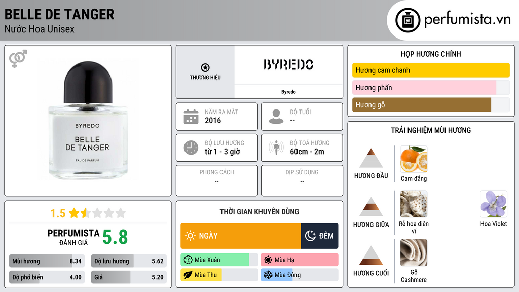 Thông tin chi tiết Belle de Tanger