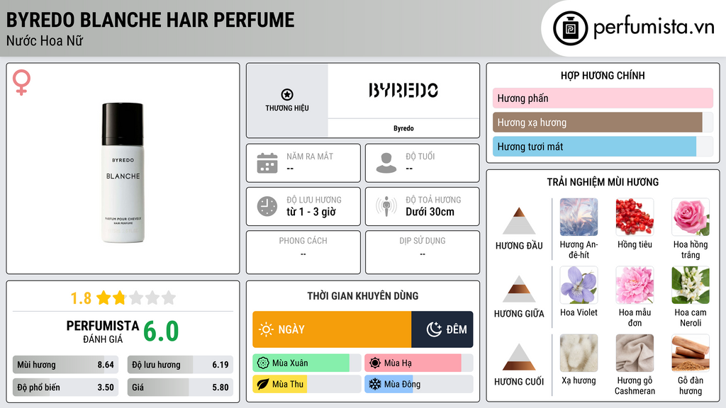 Thông tin chi tiết Byredo Blanche Hair Perfume