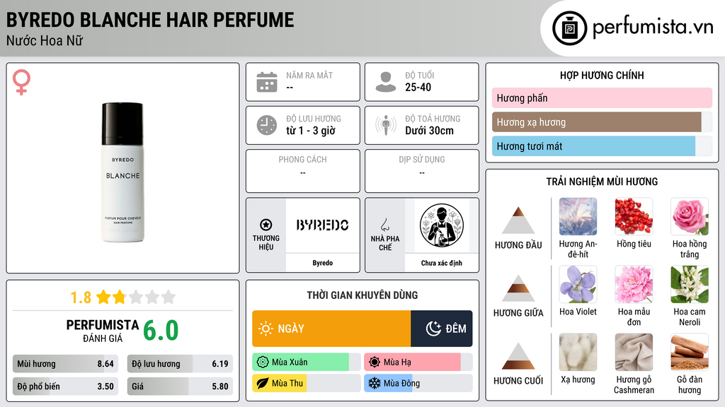Thông tin chi tiết Byredo Blanche Hair Perfume