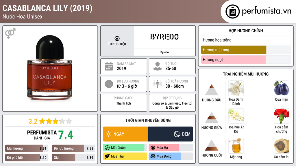 Thông tin chi tiết Casablanca Lily (2019)