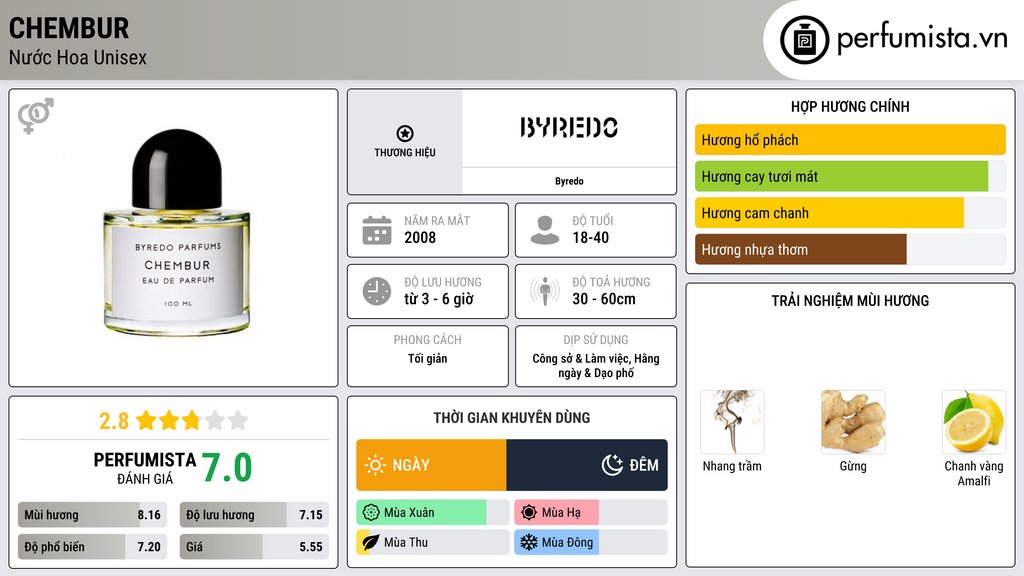 Thông tin chi tiết Chembur