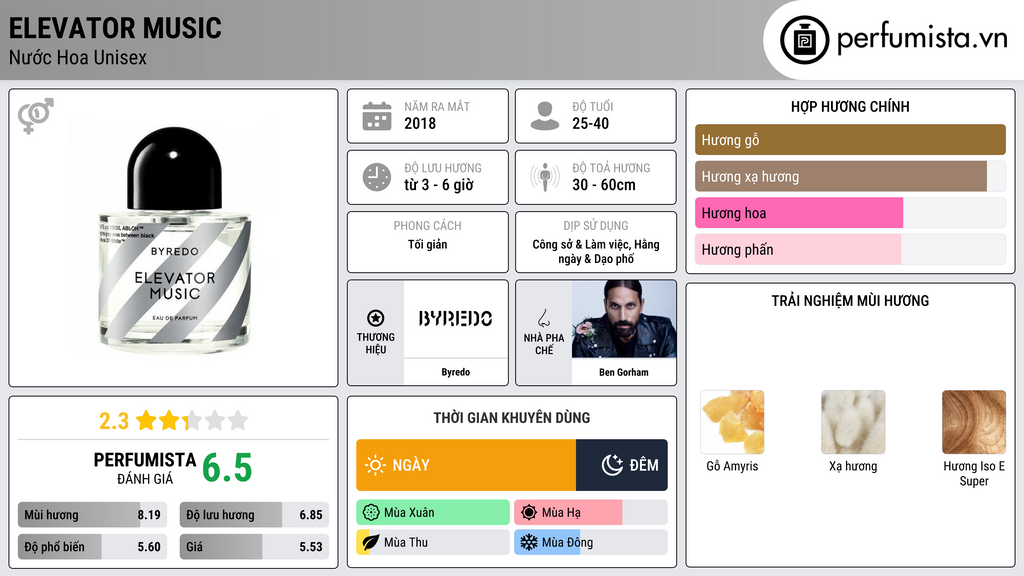 Thông tin chi tiết Elevator Music