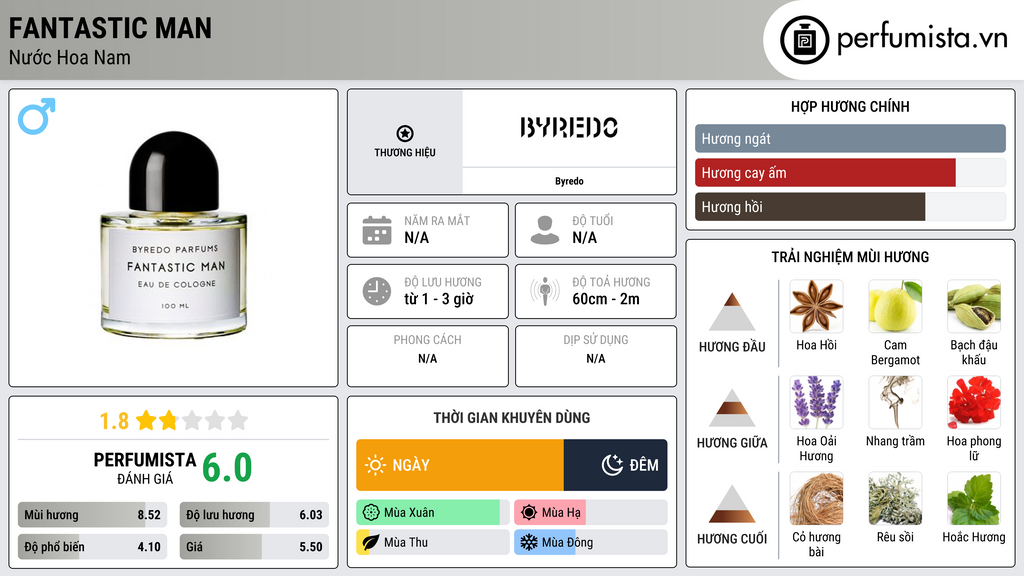 Thông tin chi tiết Fantastic Man
