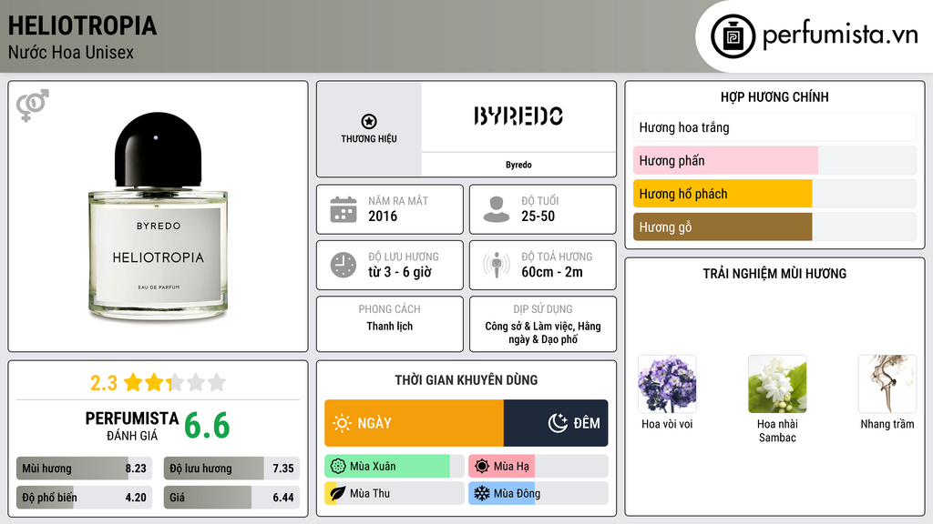 Thông tin chi tiết Heliotropia