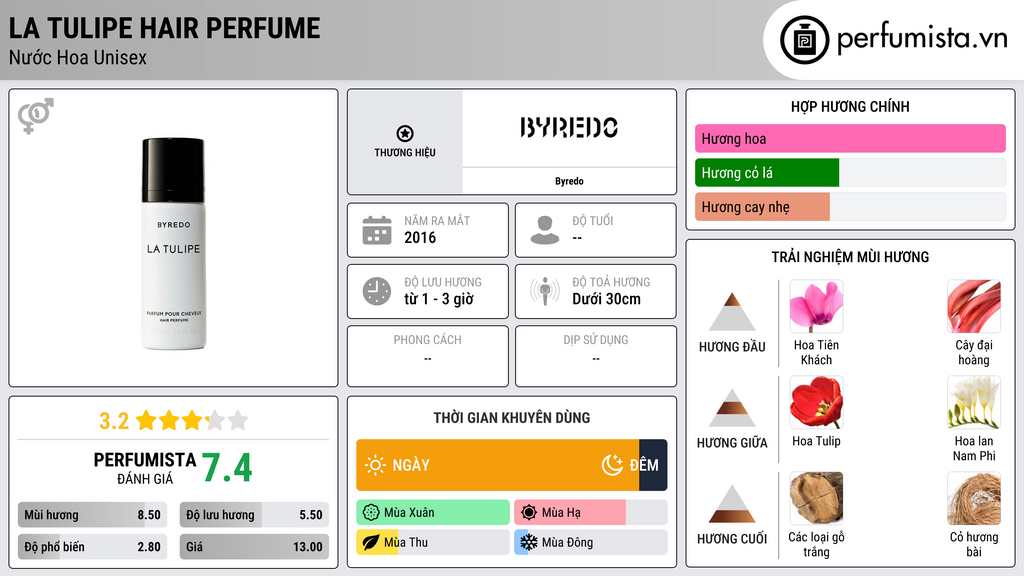 Thông tin chi tiết La Tulipe Hair Perfume