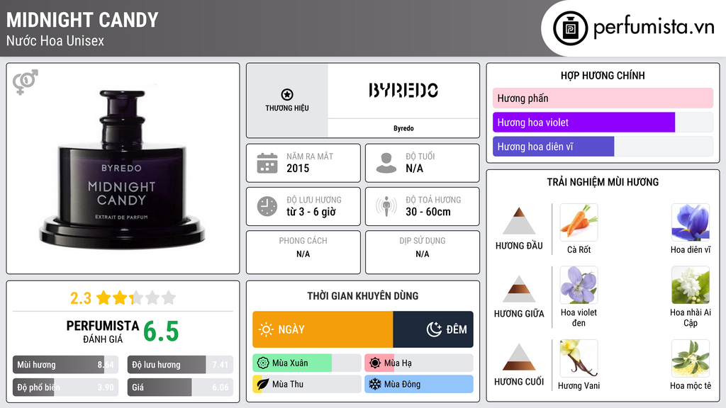 Thông tin chi tiết Midnight Candy