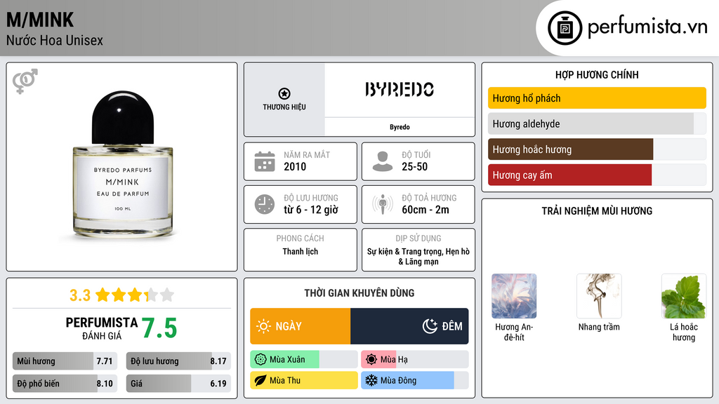 Thông tin chi tiết M/Mink