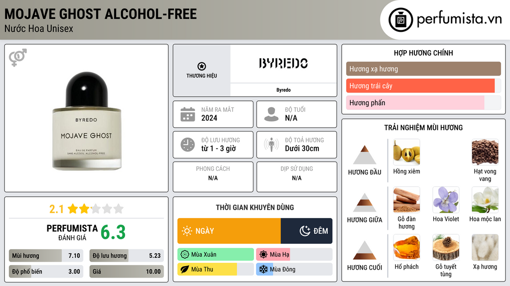 Thông tin chi tiết Mojave Ghost Alcohol-Free