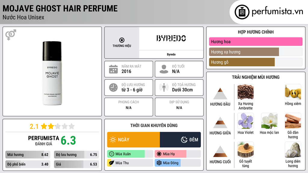 Thông tin chi tiết Mojave Ghost Hair Perfume