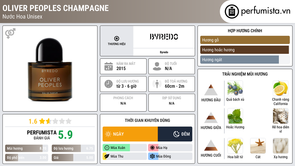 Thông tin chi tiết Oliver Peoples Champagne