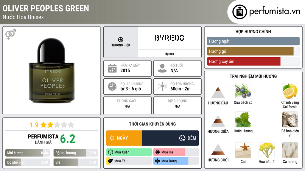 Thông tin chi tiết Oliver Peoples Green