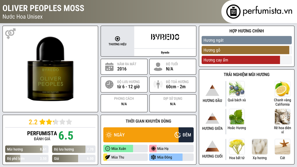 Thông tin chi tiết Oliver Peoples Moss