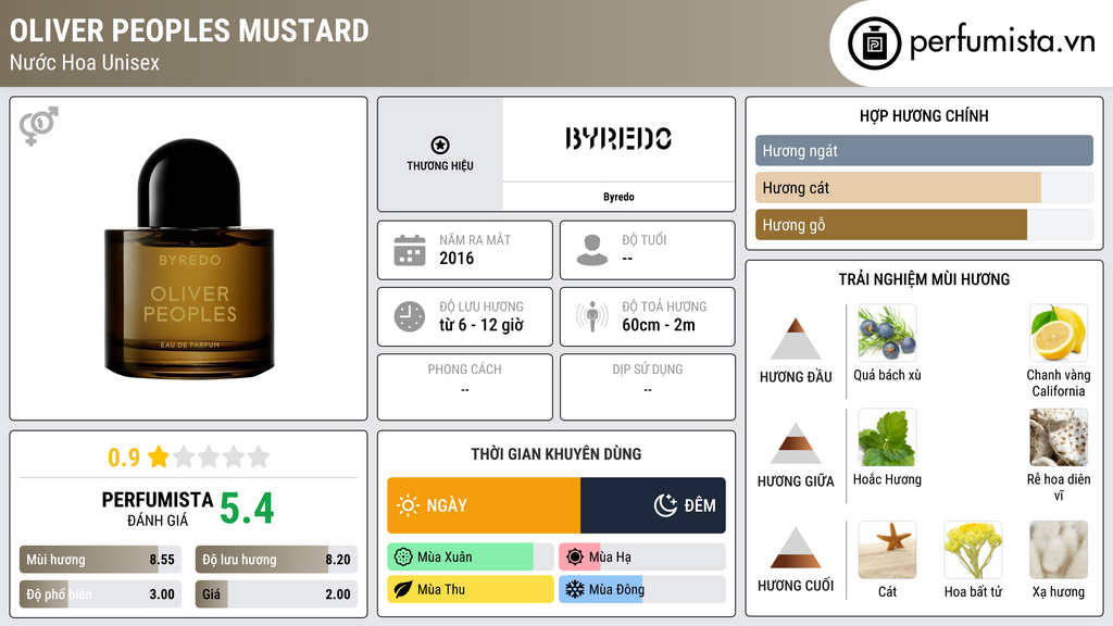 Thông tin chi tiết Oliver Peoples Mustard