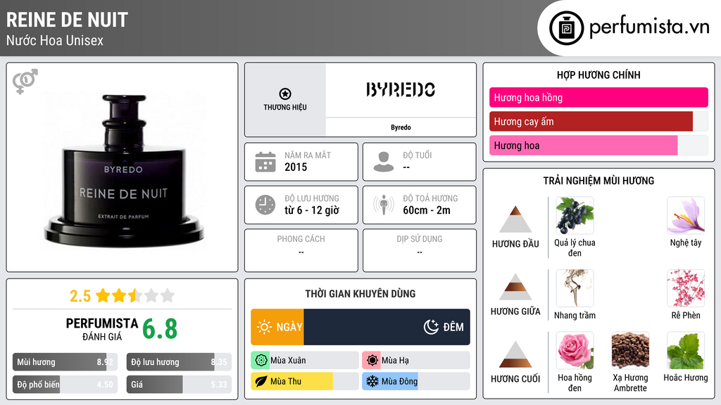 Thông tin chi tiết Reine de Nuit
