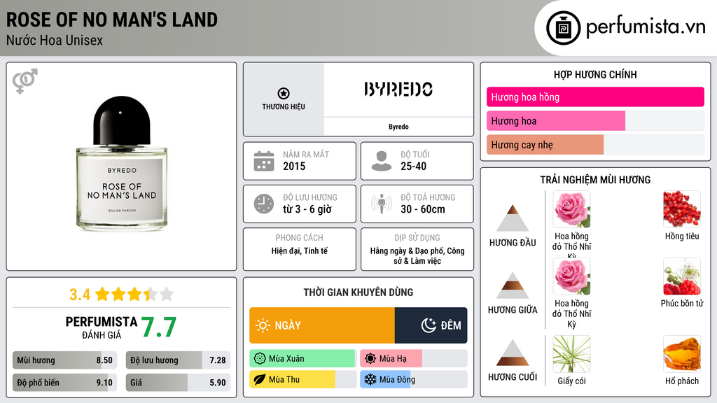 Thông tin chi tiết Rose Of No Man's Land