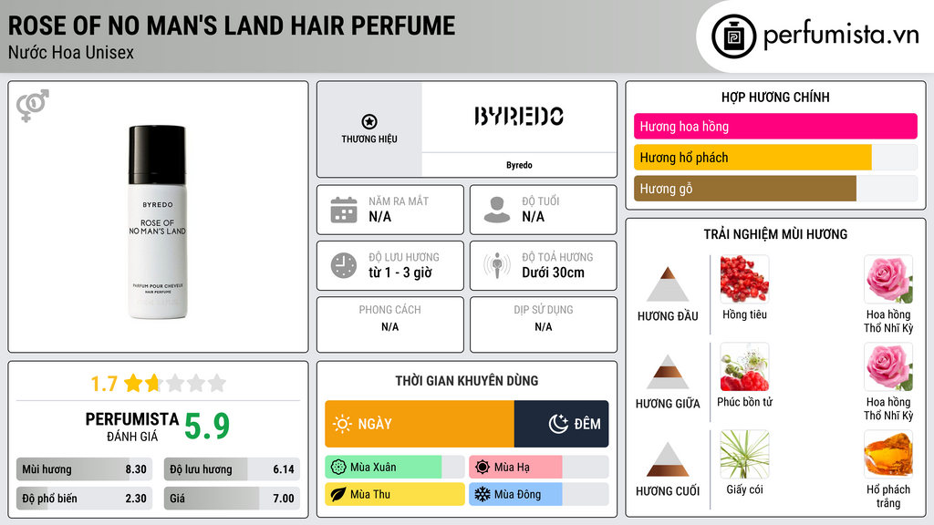 Thông tin chi tiết Rose Of No Man's Land Hair Perfume