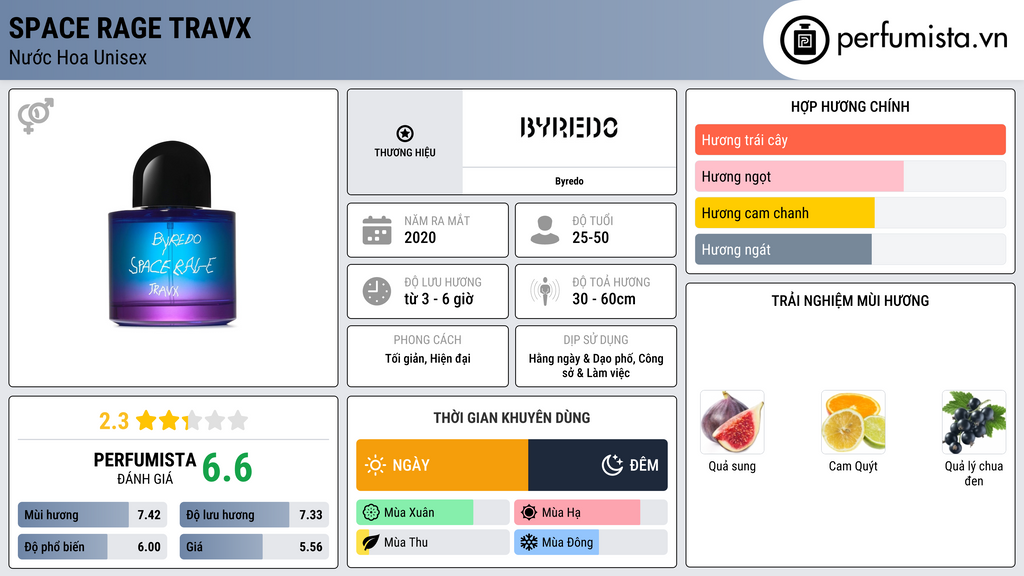 Thông tin chi tiết Space Rage Travx