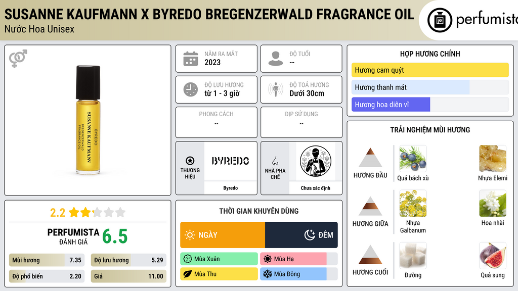 Thông tin chi tiết Susanne Kaufmann x Byredo Bregenzerwald Fragrance Oil