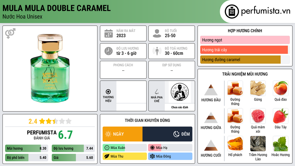 Thông tin chi tiết Mula Mula Double Caramel