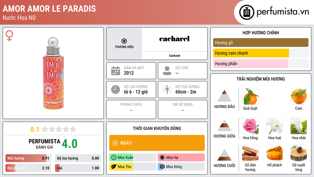 Thông tin chi tiết Amor Amor Le Paradis