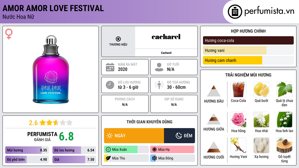 Thông tin chi tiết Amor Amor Love Festival