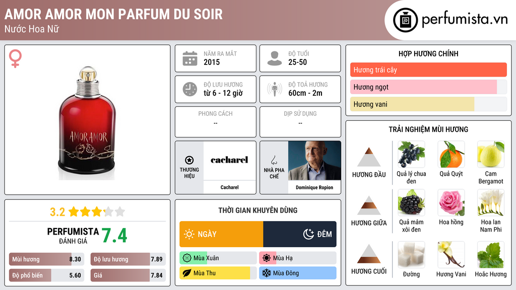 Thông tin chi tiết Amor Amor Mon Parfum Du Soir