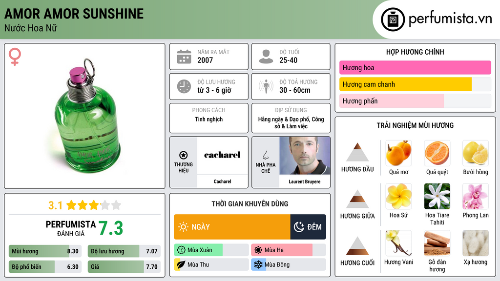 Thông tin chi tiết Amor Amor Sunshine