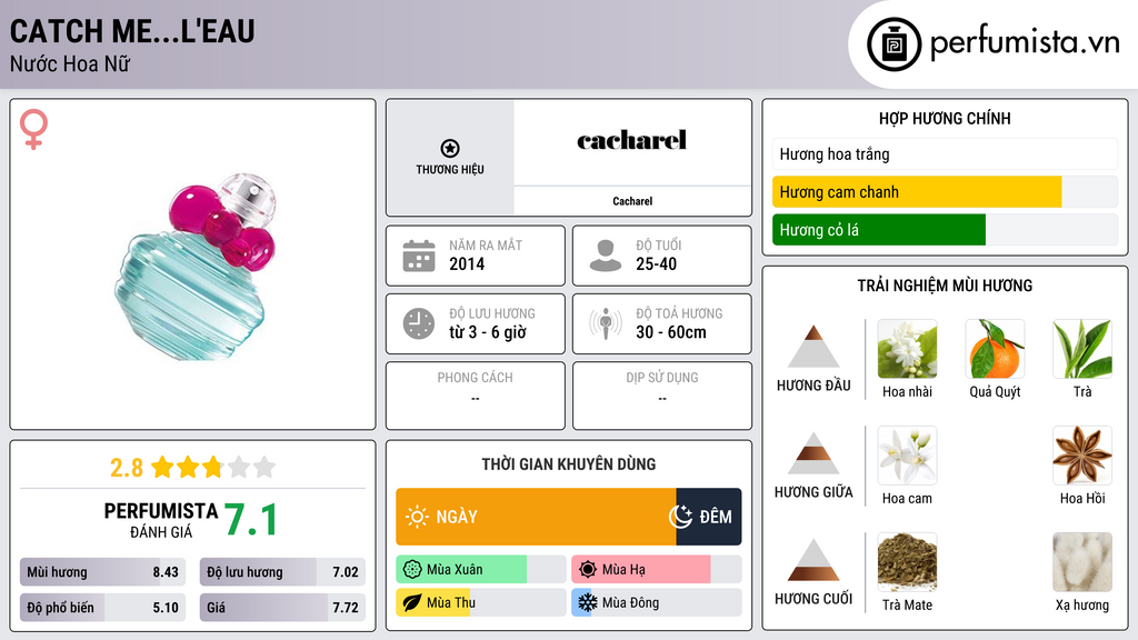 Thông tin chi tiết Catch Me...L'Eau