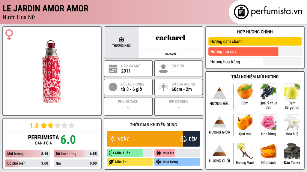 Thông tin chi tiết Le Jardin Amor Amor