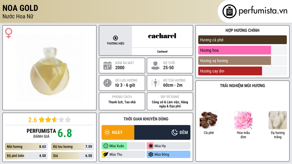 Thông tin chi tiết Noa Gold