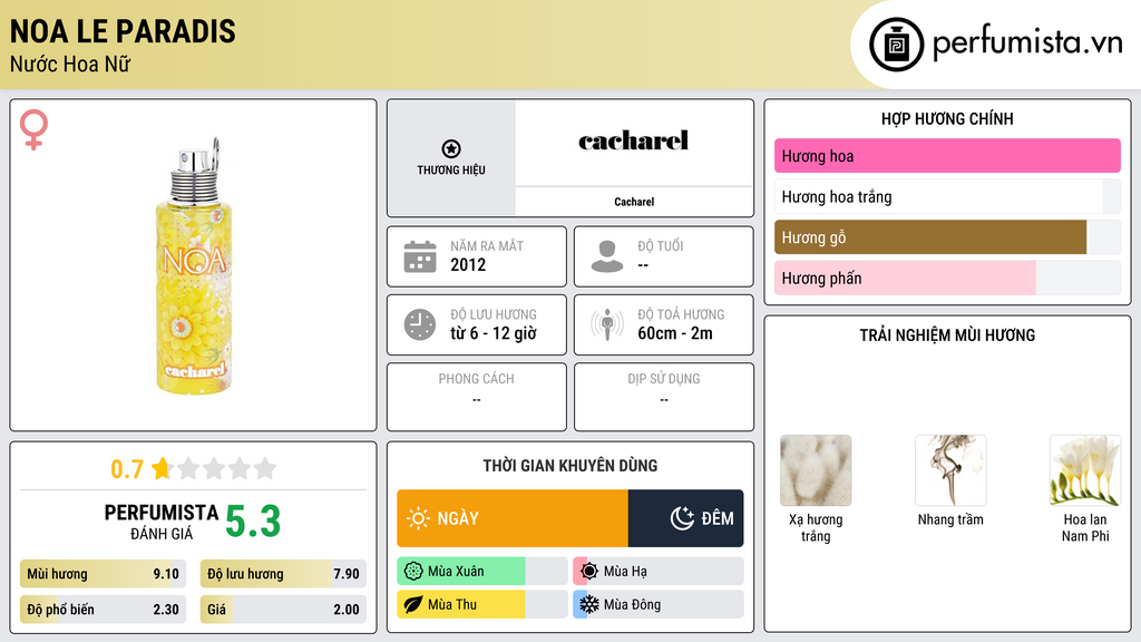 Thông tin chi tiết Noa Le Paradis