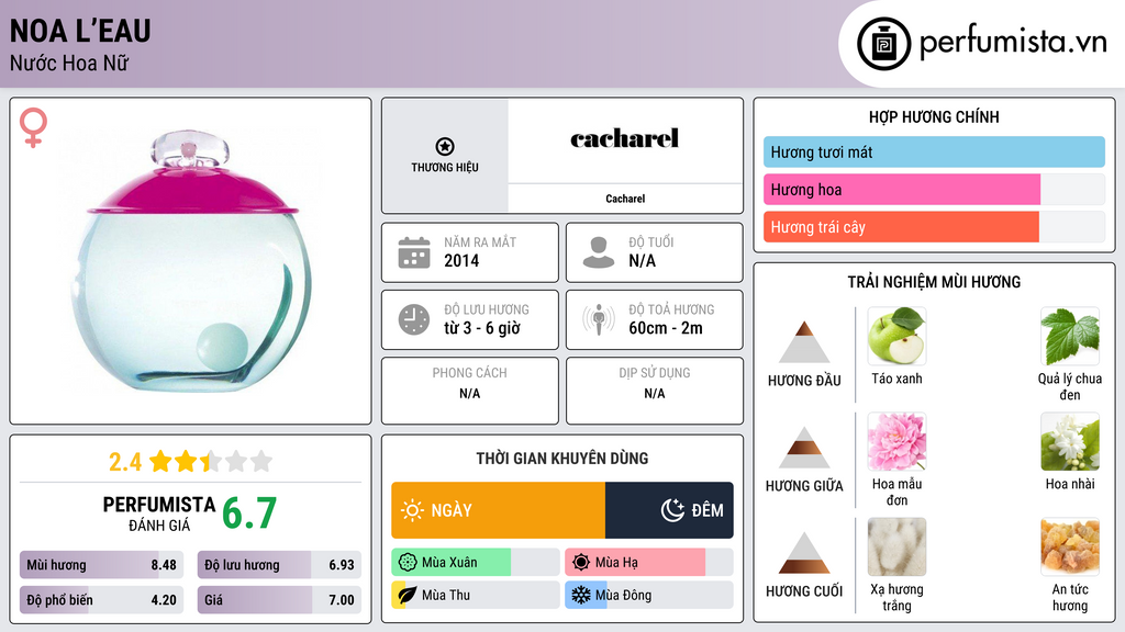 Thông tin chi tiết Noa L’Eau