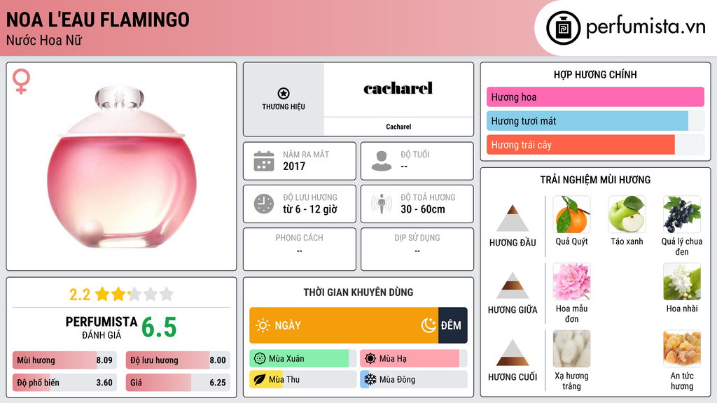 Thông tin chi tiết Noa L'Eau Flamingo