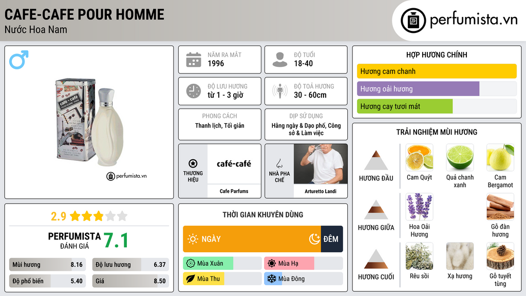 Thông tin chi tiết Cafe-Cafe pour Homme